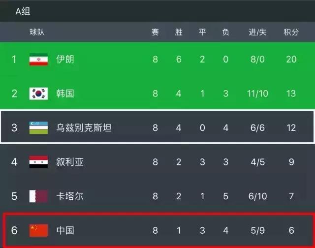 赢了！中乌大战1:0！*歌国**响彻江城！