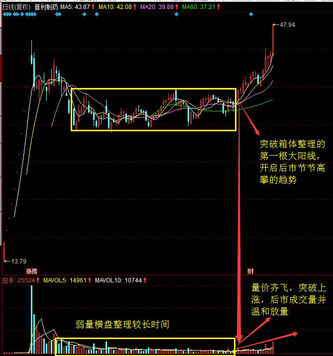 新股与次新股的风险,次新股投资方法及技巧