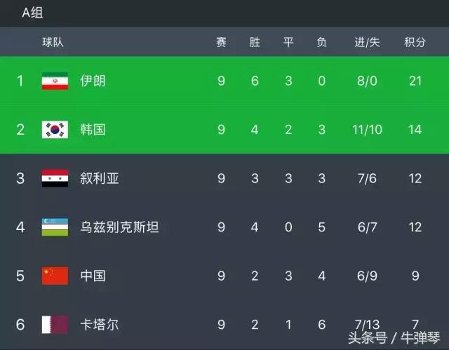 国足赢不赢无所谓,国足赢了你还在犹豫吗