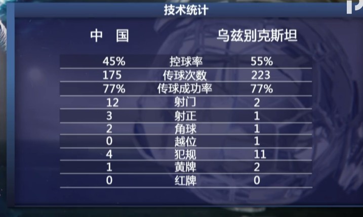 国足完蛋了,12强赛国足输了会怎么样