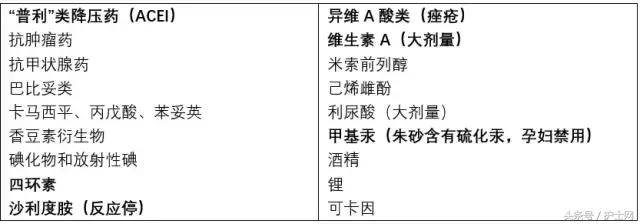 一个月一直在吃药结果发现怀孕了,服药后发现怀孕了