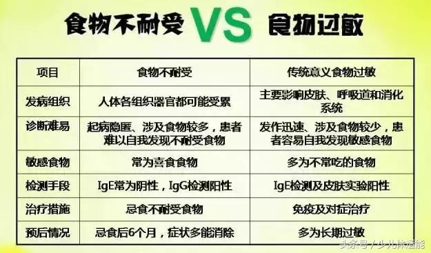 少儿体适能｜关于自闭症与食物不耐受，你知多少？