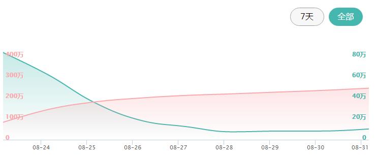 众筹排行榜：插上这个U盘，让你的Mac拥有第二块触控屏幕