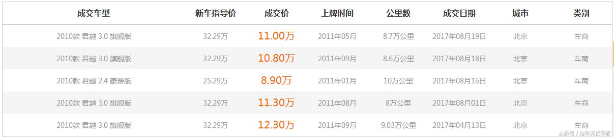 后期维修费低的好车,后期维修费最便宜的车