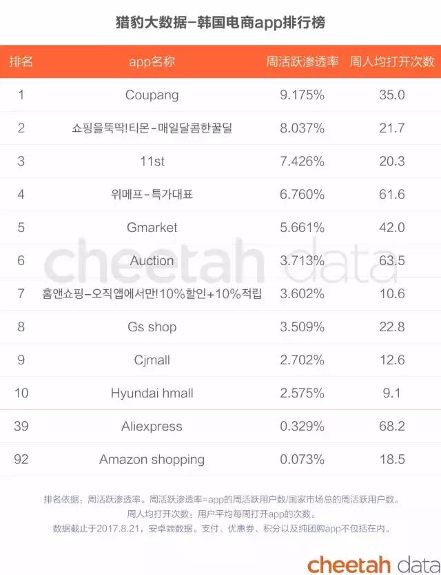 阿里巴巴和亚马逊商业模式对比,阿里巴巴vs亚马逊谁才是电商巨头