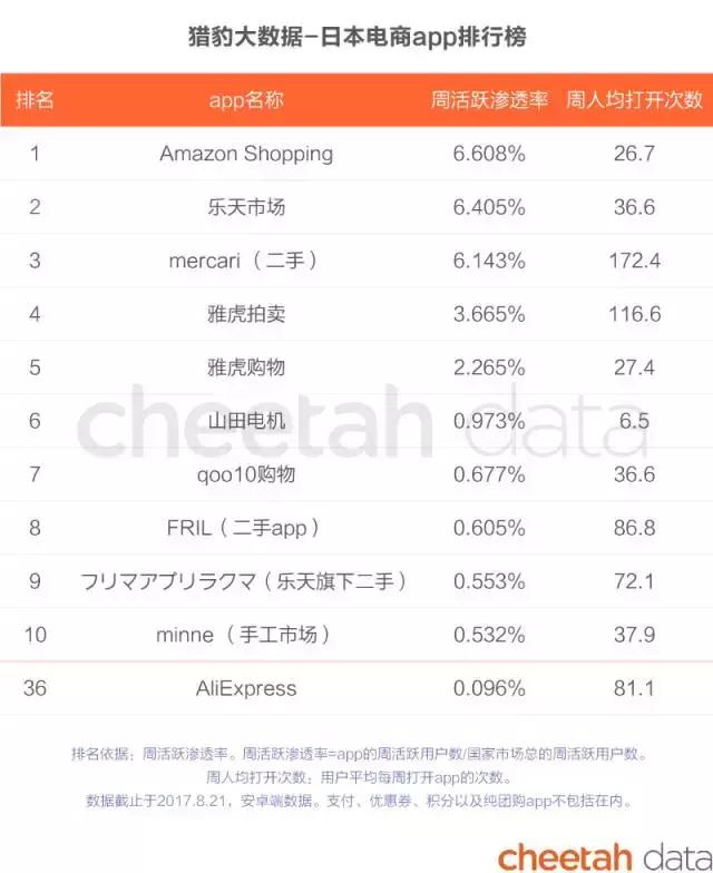 阿里巴巴和亚马逊商业模式对比,阿里巴巴vs亚马逊谁才是电商巨头
