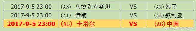 国足12强赛分几个组,国足最新消息12强出线图