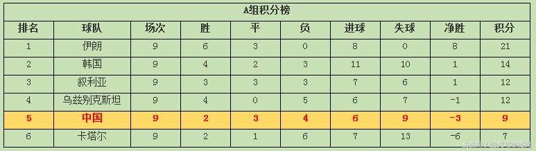 国足12强赛分几个组,国足最新消息12强出线图