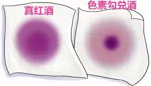 一招鉴别假红酒,红酒真假鉴别是不是真进口