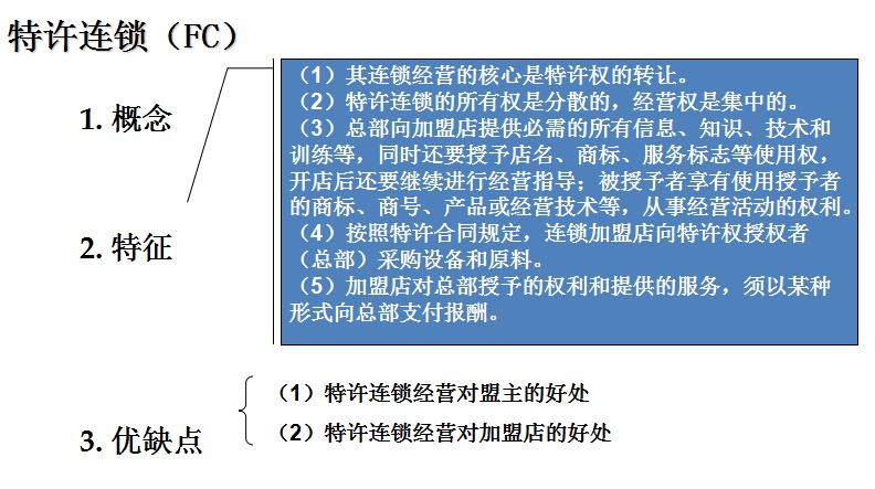 连锁大未来——转折革命之特许加盟（二）