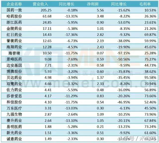94家药企年报预告亏损,逾40家药企预告去年业绩