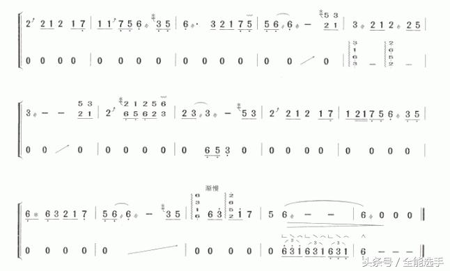 古筝的琴弦分别代表着什么,古筝琴弦有哪些