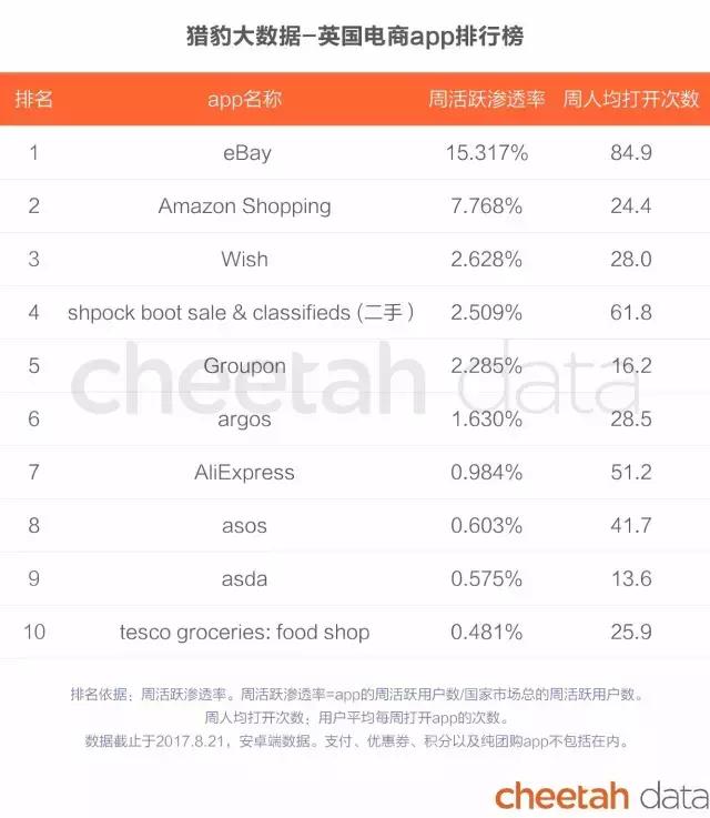 阿里巴巴和亚马逊商业模式对比,阿里巴巴vs亚马逊谁才是电商巨头