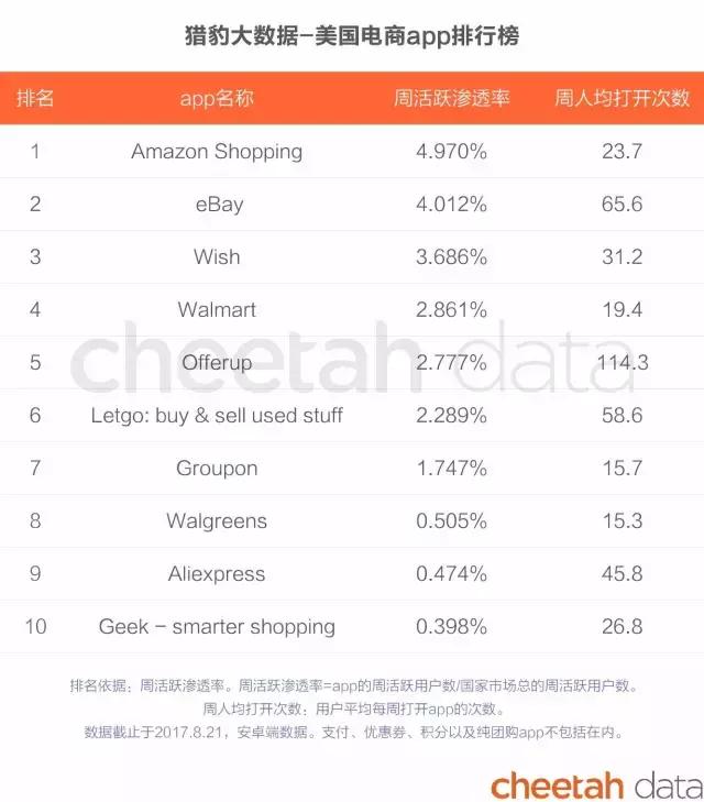 阿里巴巴和亚马逊商业模式对比,阿里巴巴vs亚马逊谁才是电商巨头
