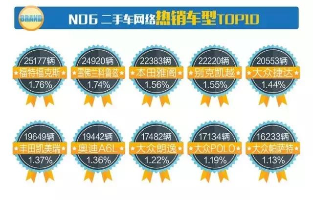 二手车市场行情分析最新,二手车市场行情分析2023