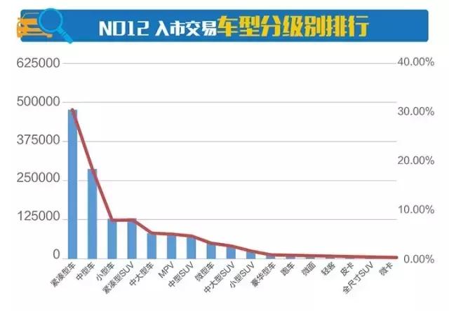 二手车市场行情分析最新,二手车市场行情分析2023