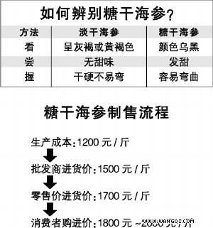 什么样口感的海参品质好 (大连海参干货纯野生淡干)