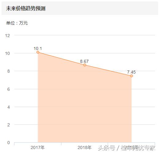 后期维修费低的好车,后期维修费最便宜的车