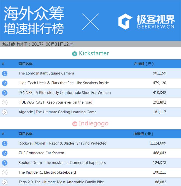 众筹排行榜：插上这个U盘，让你的Mac拥有第二块触控屏幕