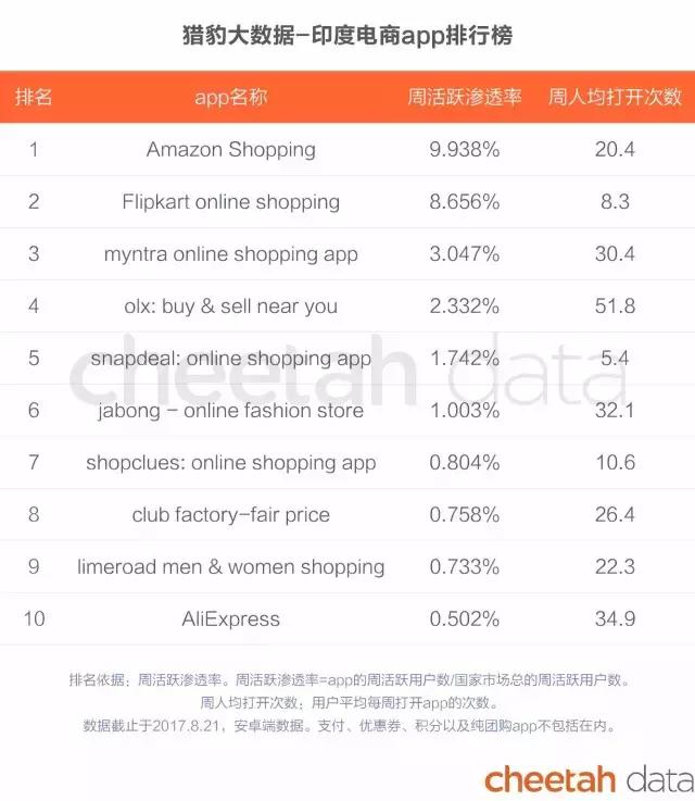 阿里巴巴和亚马逊商业模式对比,阿里巴巴vs亚马逊谁才是电商巨头