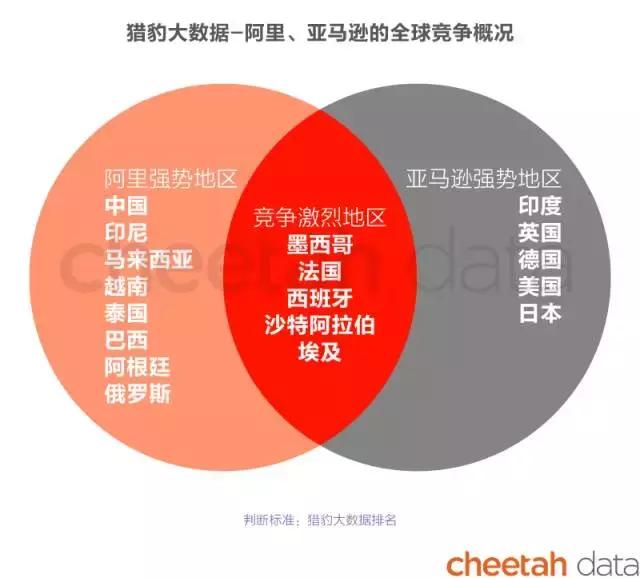 阿里巴巴和亚马逊商业模式对比,阿里巴巴vs亚马逊谁才是电商巨头