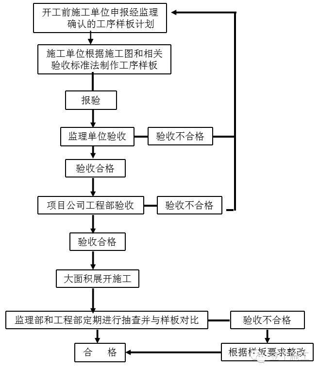 水电配电箱怎么验收,施工配电箱设置插座