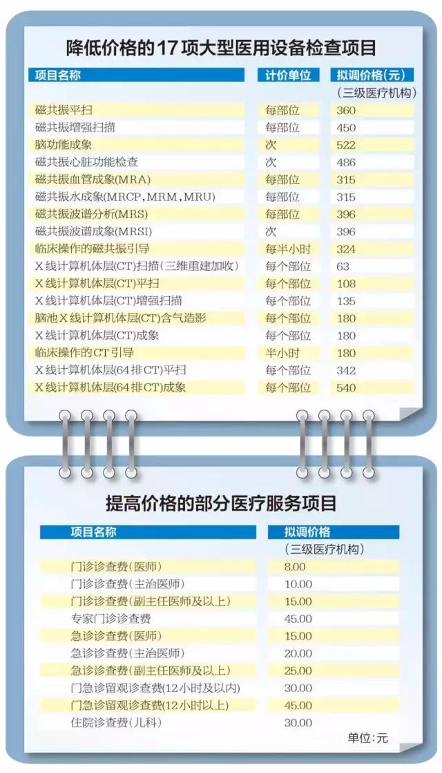 柳州市医疗机构明细,柳州市发布的医疗政策