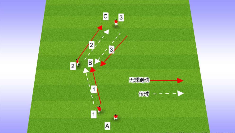 接球转身传球视频,足球接球转身传球教案