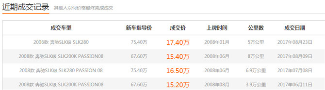 5万公里奔驰slk老车值得购买吗,10万可以买到哪款奔驰slk