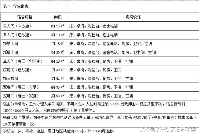 日本筑波大学相当于国内什么大学,日本筑波世界著名大学排名