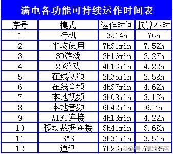 纽曼纽扣gps准吗,纽曼纽扣手机测评