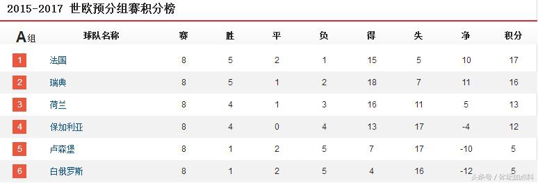 荷兰七比0胜瑞典,荷兰近三场比分