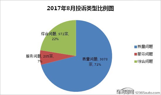2017年1月汽车投诉排行榜,2017全年国内汽车投诉排行榜前100