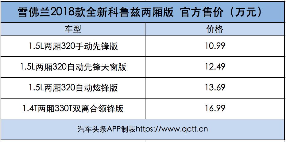 雪佛兰全新科鲁兹两厢版价格,2023款雪佛兰科鲁兹中期改款