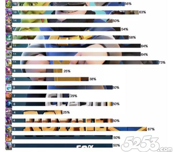 部落冲突皇室战争用充钱么,皇室战争怎么充值