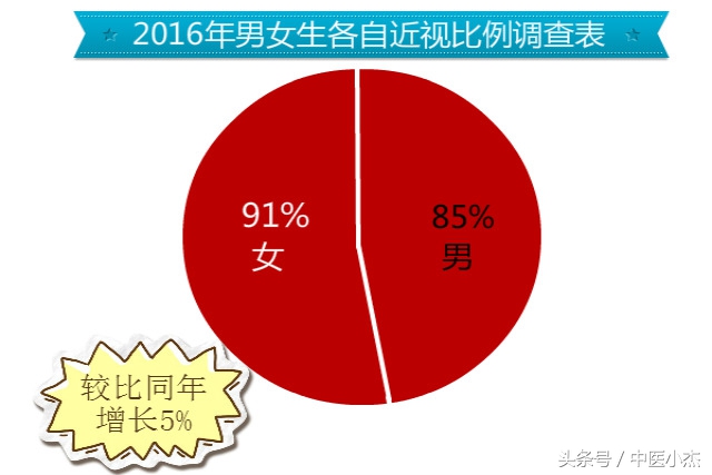 小孩治疗近视眼最新的技术,用什么治疗方式能治疗儿童近视眼