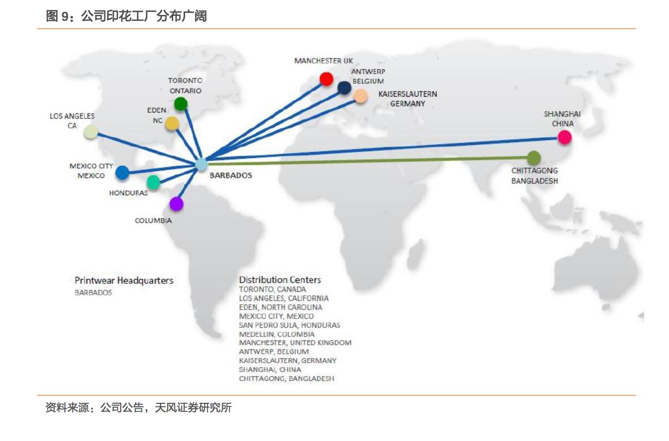 吉登运动服的总市值,吉登运动服的研报