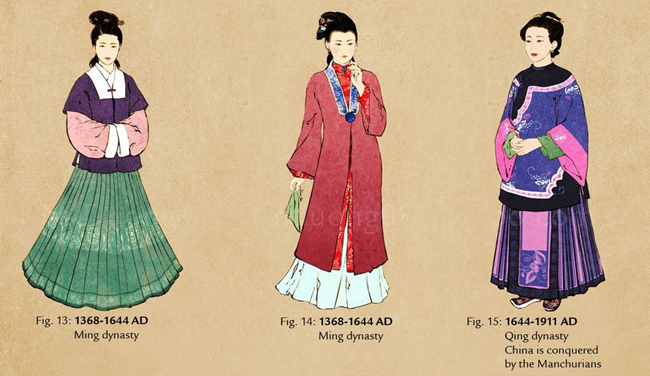 各朝代服饰妆容演变,各朝各代服装演变