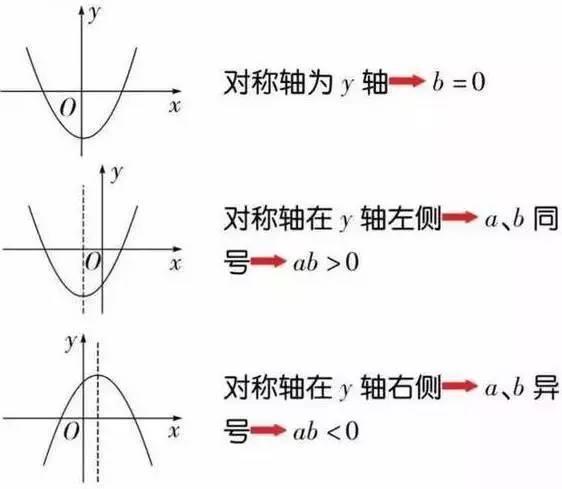 函数入门基础知识图片初中,初中函数图像及公式