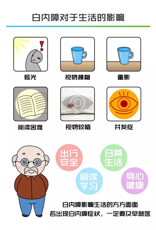 〖周二银海爱眼课堂〗飞秒激光加超声乳化，白内障拜拜！