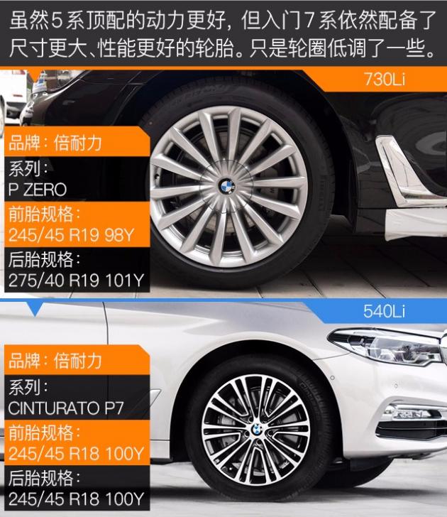 3万宝马有哪些值得买的车型,十几万宝马合资车推荐