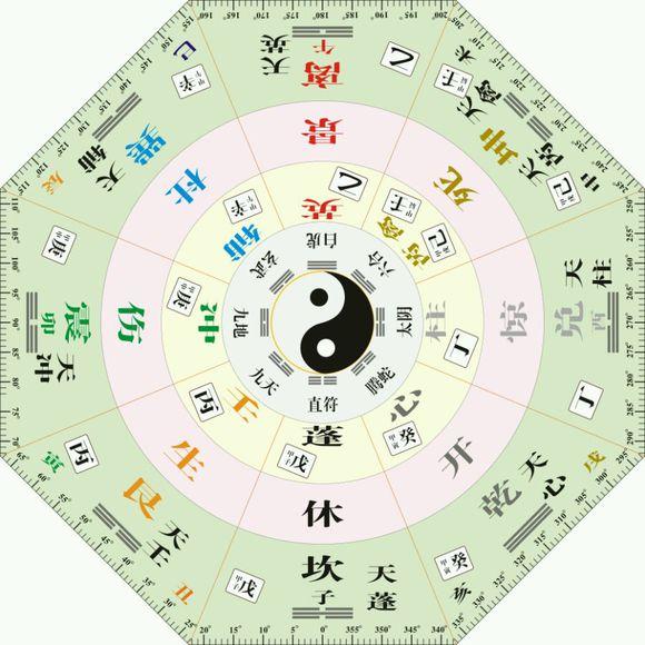 奇门遁甲3详解,奇门遁甲第三期