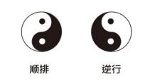 一分钟教你学会用天干地支算命,天干地支算命入门知识