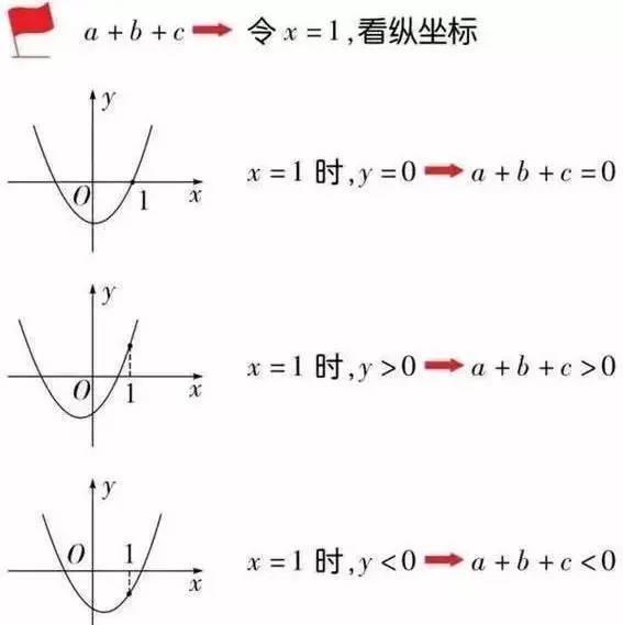 函数入门基础知识图片初中,初中函数图像及公式