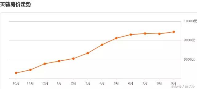 长沙9月二手房房价,2022年长沙二手房行情
