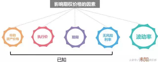 低波动的赚钱策略,如何利用波动率赚钱