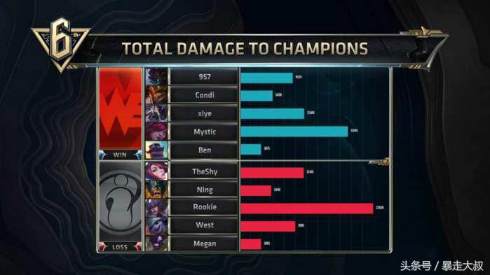 lol韩服前三,lol曾让韩服颤抖的男人再次登顶