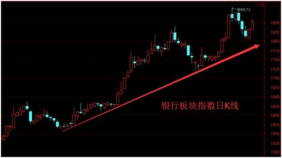 太公相股-大盘谨慎高位回档，老司机带你弯道超车-易经应用APP
