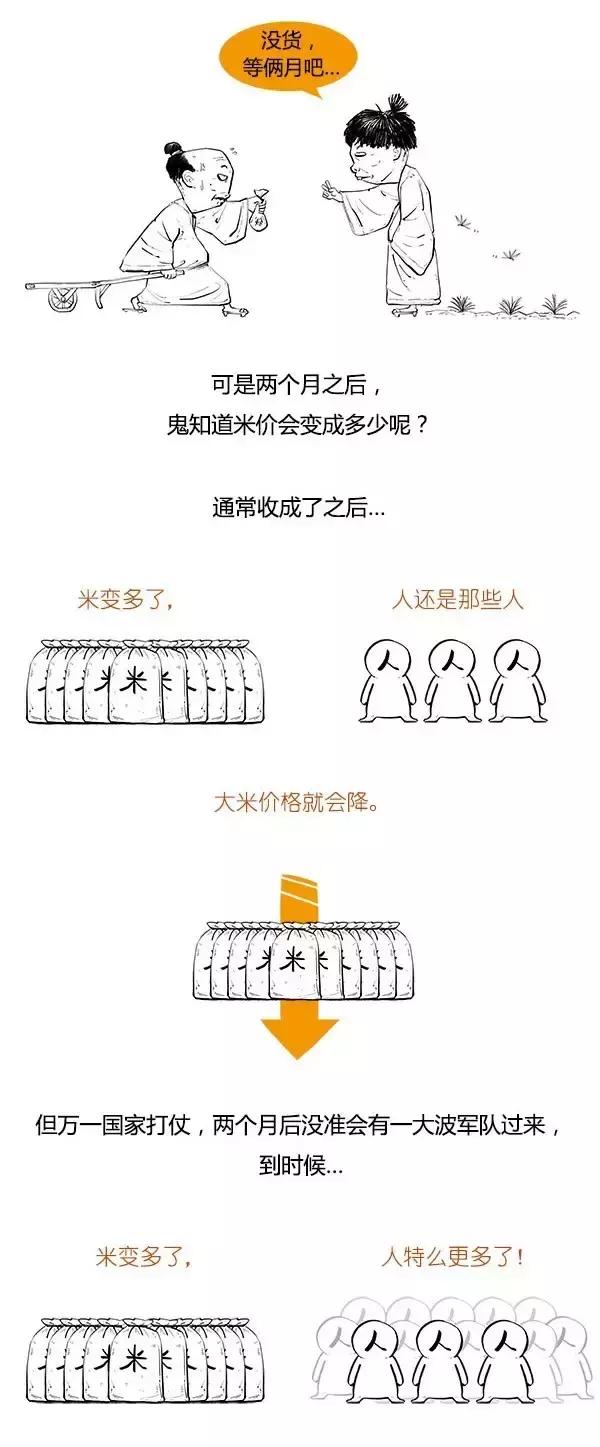 分分钟搞懂期货是啥,一口气搞懂期货