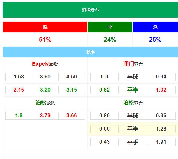 今日足球竞彩推荐哥德堡佐加顿斯,竞彩今日推荐弗赖堡对勒沃库森
